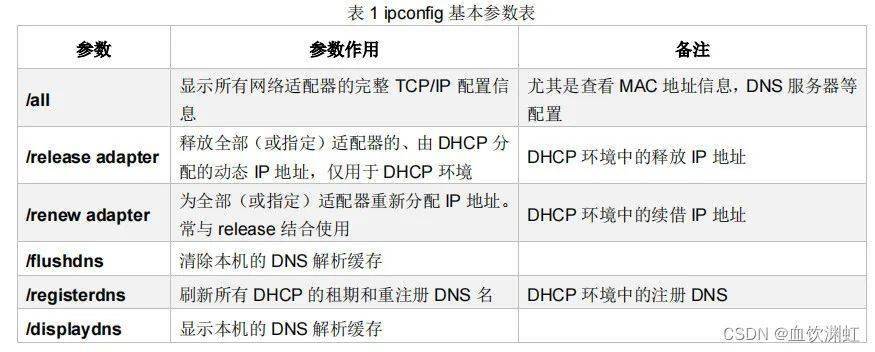 虚拟主机控制面板配置命令 第1张 虚拟主机控制面板配置命令 第1张