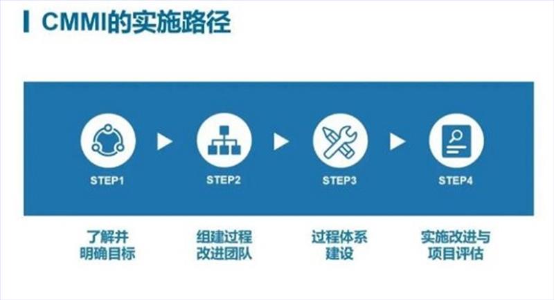 CMMI配置管理实施中常见问题及最佳实践是什么？