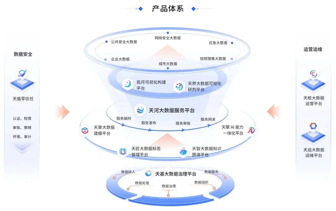 安全大数据产业需求大,具体哪些场景最需要? 第3张 安全大数据产业需求大,具体哪些场景最需要? 第3张