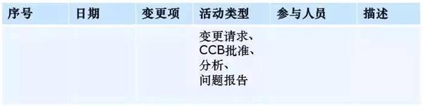CMMI配置管理实施中常见问题及最佳实践是什么? 第2张 CMMI配置管理实施中常见问题及最佳实践是什么? 第2张