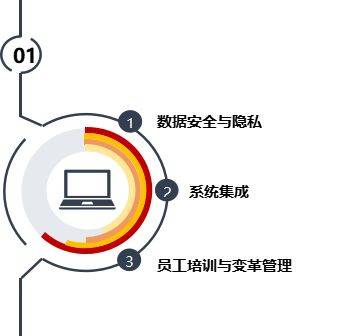 安全生产培训数据库如何高效构建与应用? 第1张 安全生产培训数据库如何高效构建与应用? 第1张