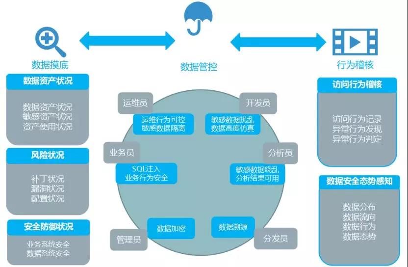 安全生产培训数据库如何高效构建与应用? 第2张 安全生产培训数据库如何高效构建与应用? 第2张