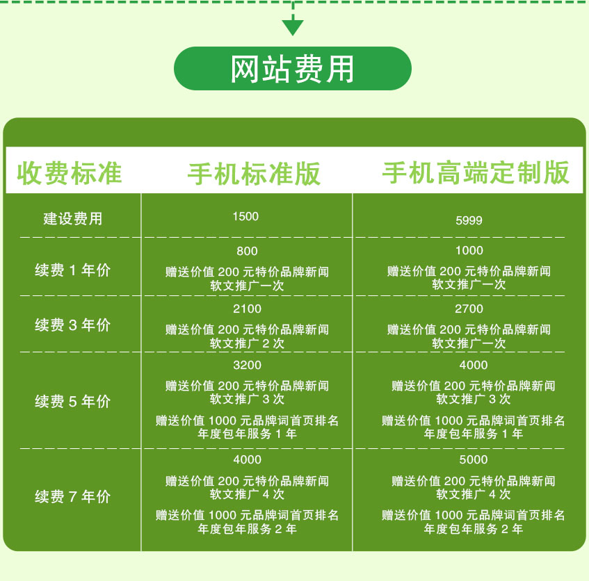 开发手机网站费用如何计算?不同因素影响价格揭秘! 第1张 开发手机网站费用如何计算?不同因素影响价格揭秘! 第1张