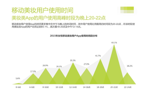 电商APP开发周期是多久,影响开发周期的因素有哪些? 第2张 电商APP开发周期是多久,影响开发周期的因素有哪些? 第2张
