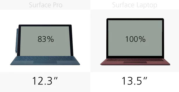 Surface Pro配置怎么选?不同配置性能差异与选购建议详解 第2张 Surface Pro配置怎么选?不同配置性能差异与选购建议详解 第2张