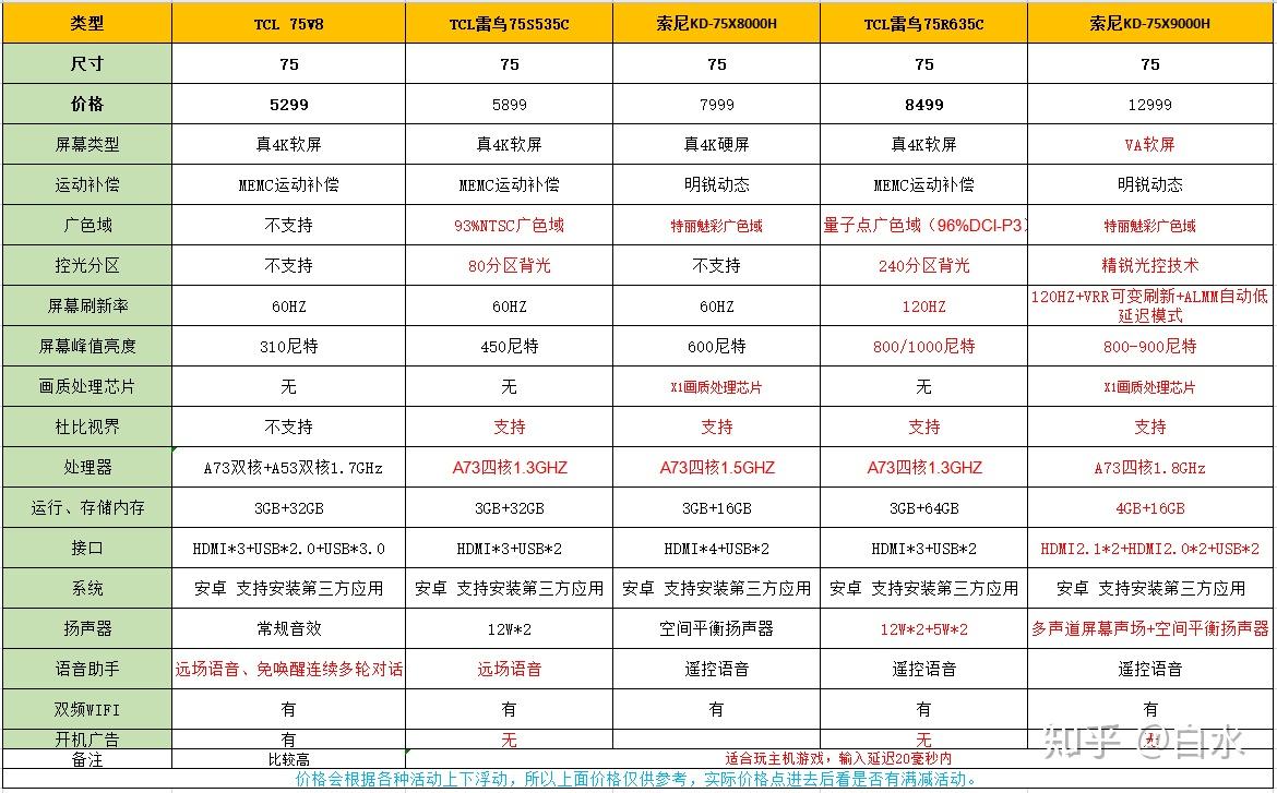 买电视什么配置,买电视什么配置性价比高 第1张 买电视什么配置,买电视什么配置性价比高 第1张