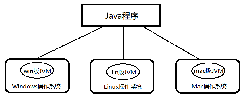 为什么虚拟主机不支持java