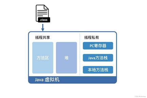 为什么虚拟主机不支持java 第3张 为什么虚拟主机不支持java 第3张