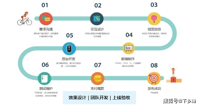 微信手机app快速开发怎么做?微信小程序开发流程详解 第3张 微信手机app快速开发怎么做?微信小程序开发流程详解 第3张