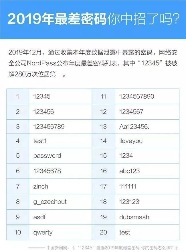 安全狗优化数据库密码后忘记改了怎么办? 第3张 安全狗优化数据库密码后忘记改了怎么办? 第3张