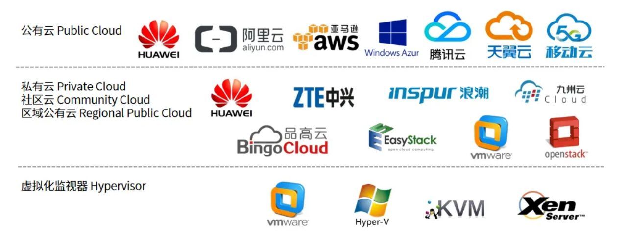 公共云云防火墙怎么选,云防火墙哪个品牌好 第2张 公共云云防火墙怎么选,云防火墙哪个品牌好 第2张