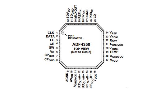 adf4350配置疑问多?揭秘细节,优化方案一览无余! 第2张 adf4350配置疑问多?揭秘细节,优化方案一览无余! 第2张