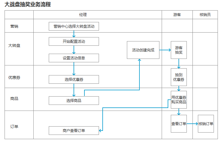 B2B网站开发过程中,如何确保制作流程高效且满足企业需求? 第3张 B2B网站开发过程中,如何确保制作流程高效且满足企业需求? 第3张