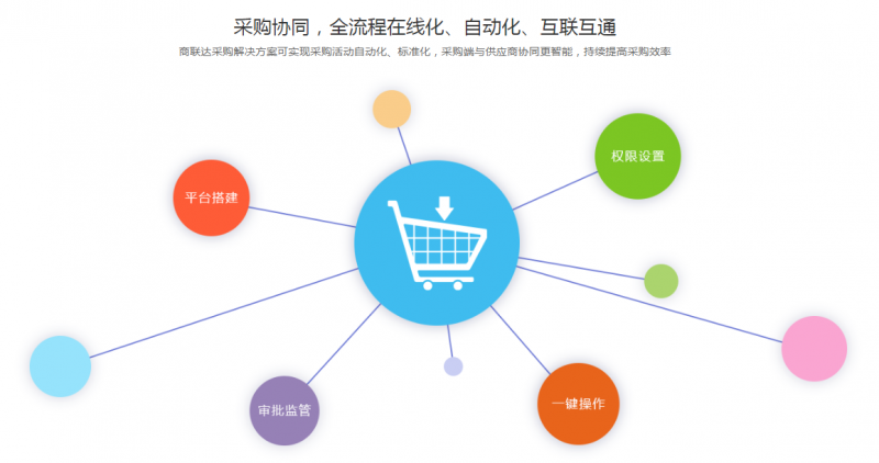B2B网站开发过程中,如何确保制作流程高效且满足企业需求? 第2张 B2B网站开发过程中,如何确保制作流程高效且满足企业需求? 第2张
