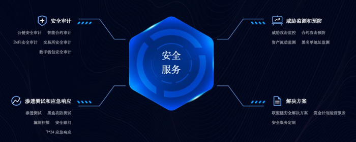 安全数据联盟是什么?如何保障数据共享安全? 第2张 安全数据联盟是什么?如何保障数据共享安全? 第2张