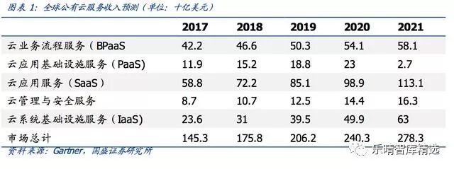 服务器负载均衡发展前景如何?未来技术趋势与市场需求怎样? 第1张 服务器负载均衡发展前景如何?未来技术趋势与市场需求怎样? 第1张