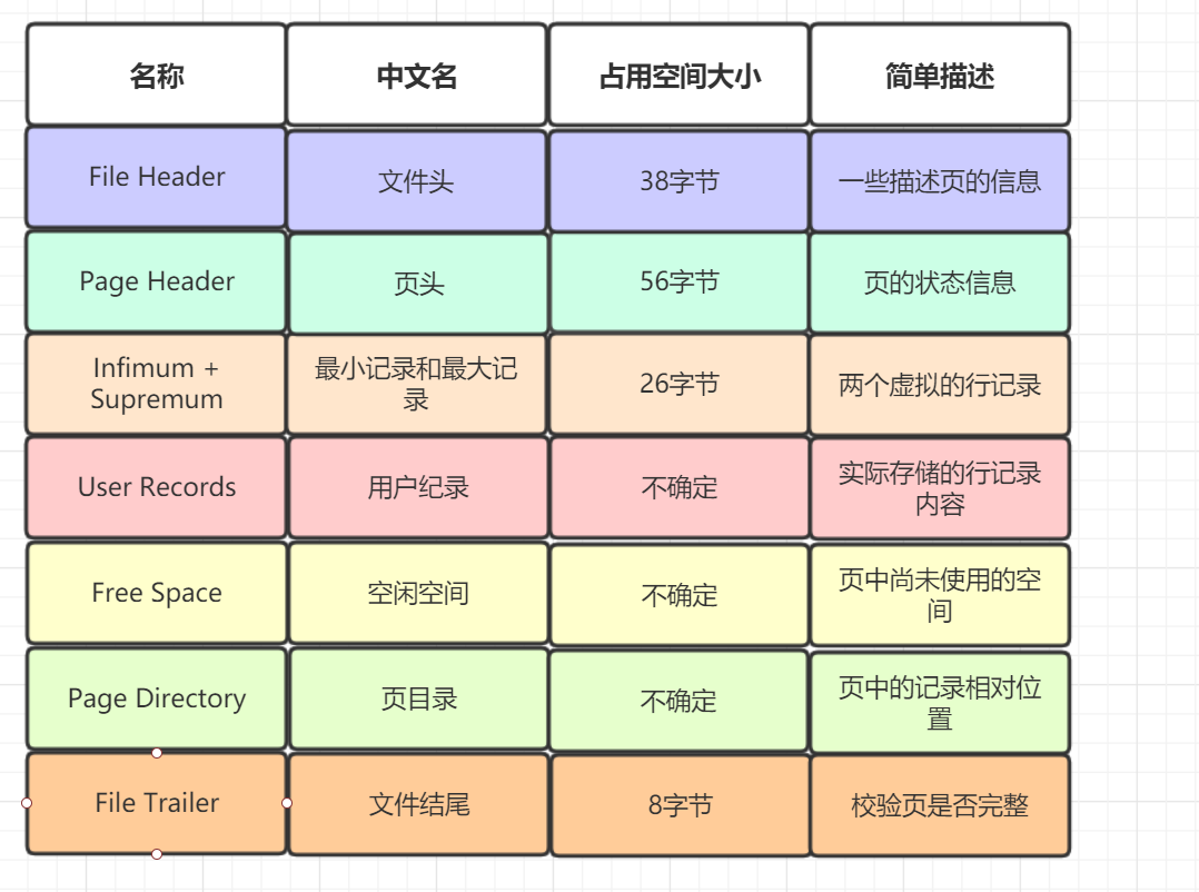 AngularJS表格基础知识笔记,如何实现动态排序与分页? 第2张 AngularJS表格基础知识笔记,如何实现动态排序与分页? 第2张