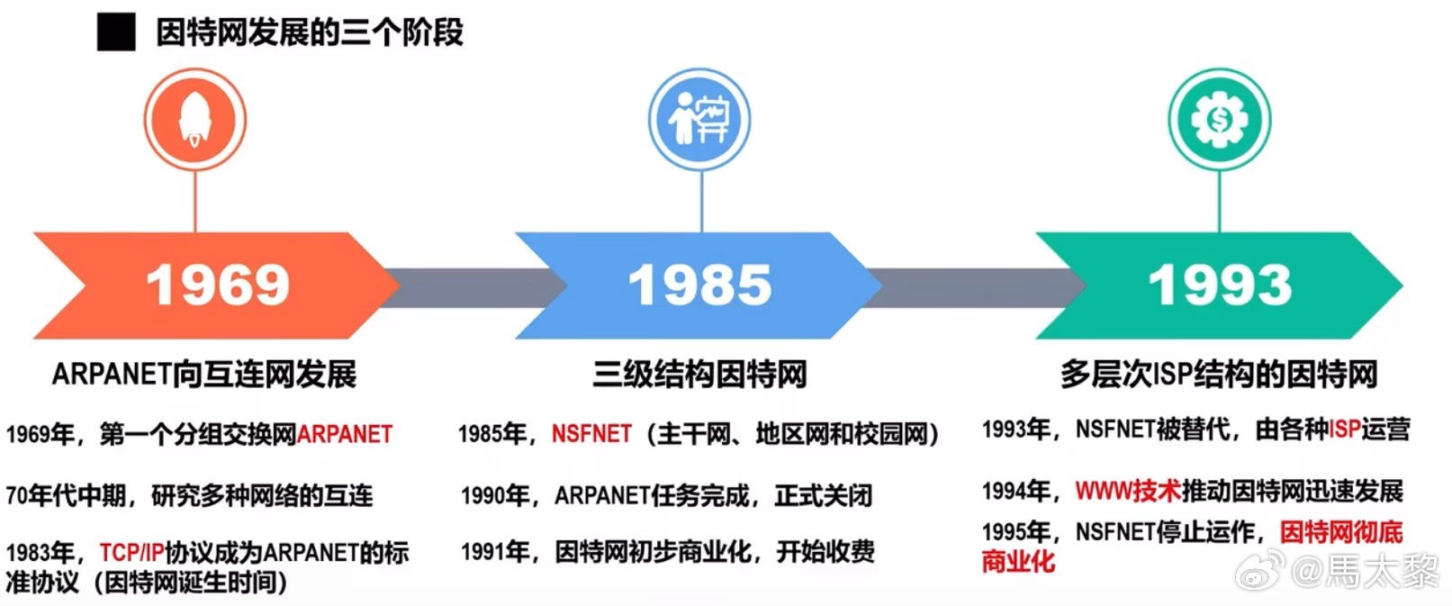 中国互联网域名由来是什么,中国互联网域名的发展历程 第3张 中国互联网域名由来是什么,中国互联网域名的发展历程 第3张