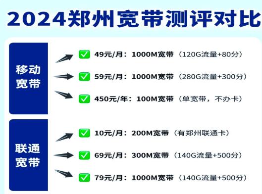 郑州办宽带怎么选?郑州宽带办理攻略、套餐价格、运营商对比 第3张 郑州办宽带怎么选?郑州宽带办理攻略、套餐价格、运营商对比 第3张