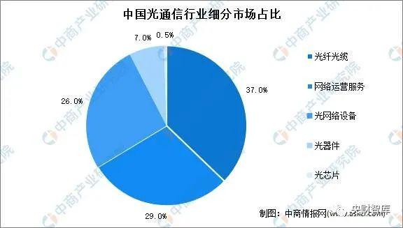 光网络技术及发展有限公司怎么样？光网络技术发展前景如何