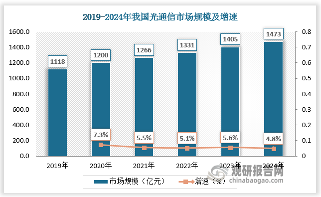光网络技术及发展有限公司怎么样?光网络技术发展前景如何 第3张 光网络技术及发展有限公司怎么样?光网络技术发展前景如何 第3张