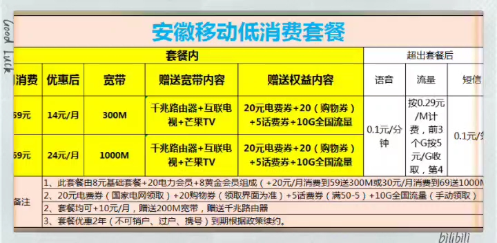 安徽宿州宽带怎么选？安徽宿州宽带哪家便宜又稳定 第2张