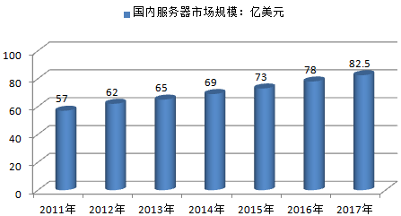 丽江服务器网站运营现状及未来发展前景如何? 第1张 丽江服务器网站运营现状及未来发展前景如何? 第1张