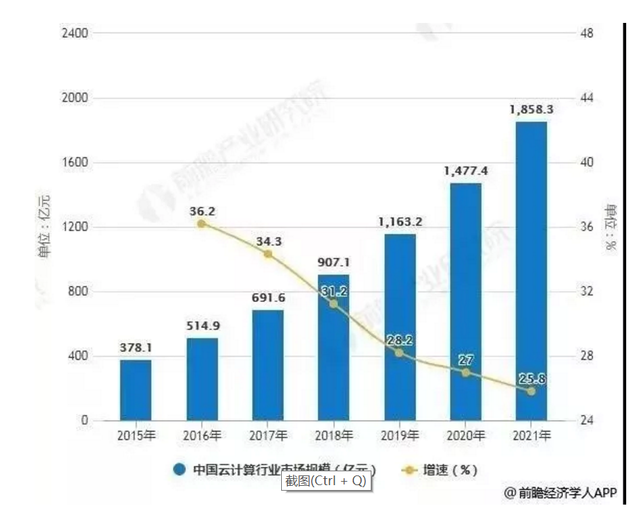 丽江服务器网站运营现状及未来发展前景如何? 第2张 丽江服务器网站运营现状及未来发展前景如何? 第2张