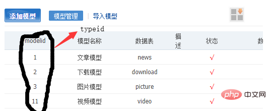 phpcms多域名如何配置,phpcms多域名配置教程 第3张 phpcms多域名如何配置,phpcms多域名配置教程 第3张