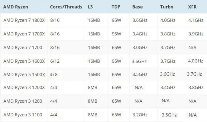 Ryzen配置单怎么选?如何搭配处理器、主板、内存等满足不同需求的组合? 第1张 Ryzen配置单怎么选?如何搭配处理器、主板、内存等满足不同需求的组合? 第1张
