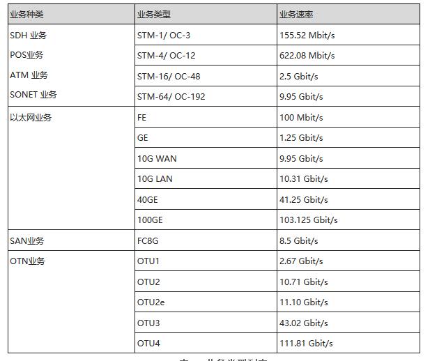 光传送网络如何看配置,光网络配置查看方法 第1张 光传送网络如何看配置,光网络配置查看方法 第1张