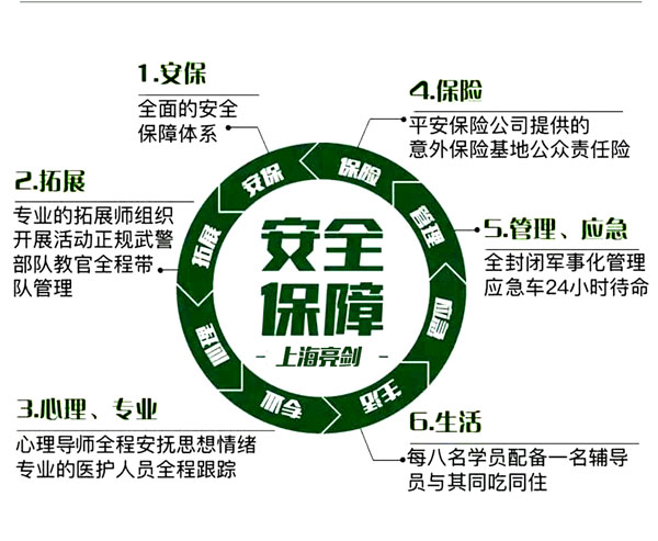 安全保障具体指哪些方面?如何确保全面有效? 第2张 安全保障具体指哪些方面?如何确保全面有效? 第2张