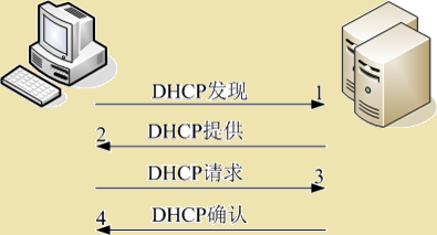 dhcp缺省域名是什么,dhcp缺省域名配置 第1张 dhcp缺省域名是什么,dhcp缺省域名配置 第1张