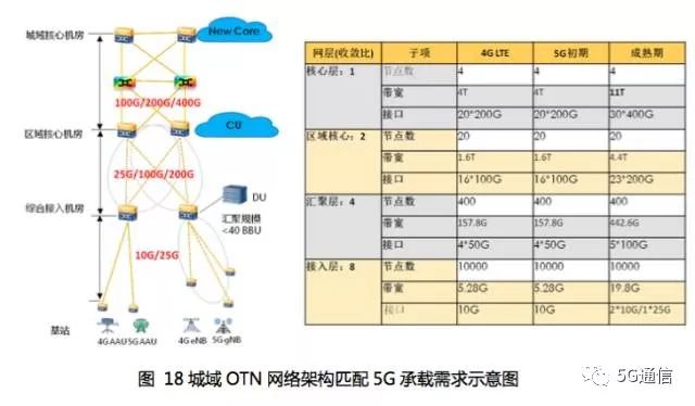 光传送网络如何看配置,光网络配置查看方法 第3张 光传送网络如何看配置,光网络配置查看方法 第3张