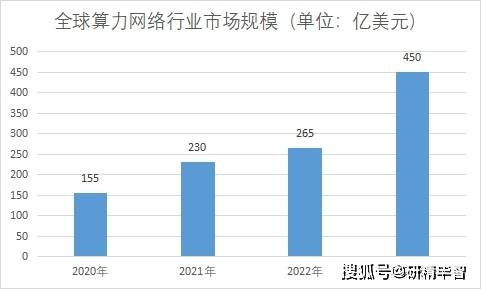 全球域名行业现状如何,全球域名行业 第1张 全球域名行业现状如何,全球域名行业 第1张