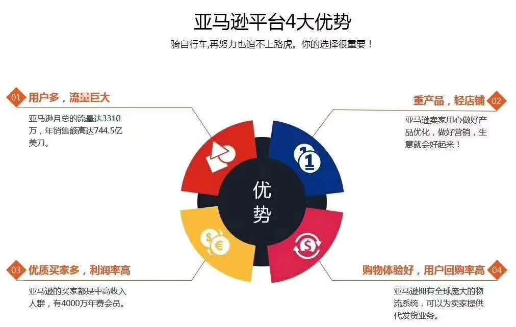 做亚马逊虚拟主机业务,市场前景如何?盈利模式有哪些疑问? 第2张 做亚马逊虚拟主机业务,市场前景如何?盈利模式有哪些疑问? 第2张