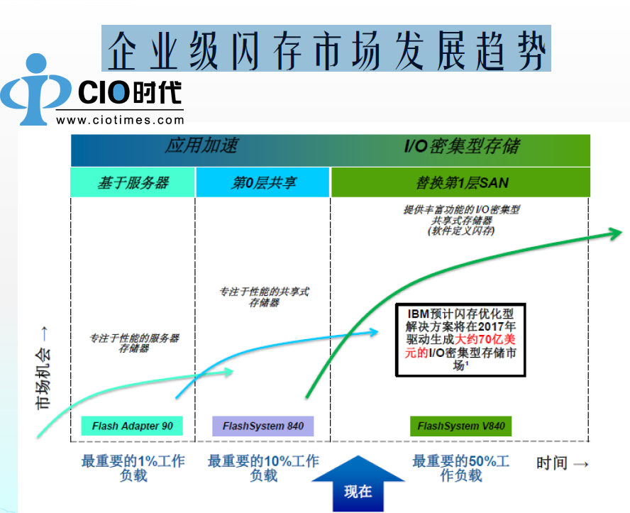 存贮服务器的先进性与未来发展趋势究竟如何?揭秘存储技术的革命性变革! 第1张 存贮服务器的先进性与未来发展趋势究竟如何?揭秘存储技术的革命性变革! 第1张
