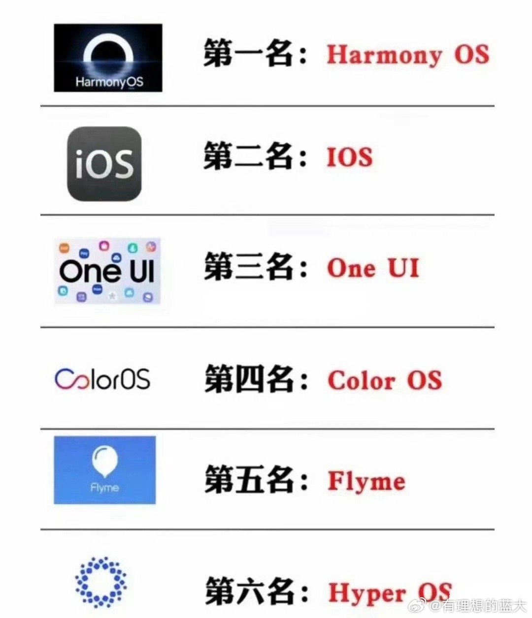 安卓ios系统开发哪家好?安卓ios系统开发公司排名 第1张 安卓ios系统开发哪家好?安卓ios系统开发公司排名 第1张