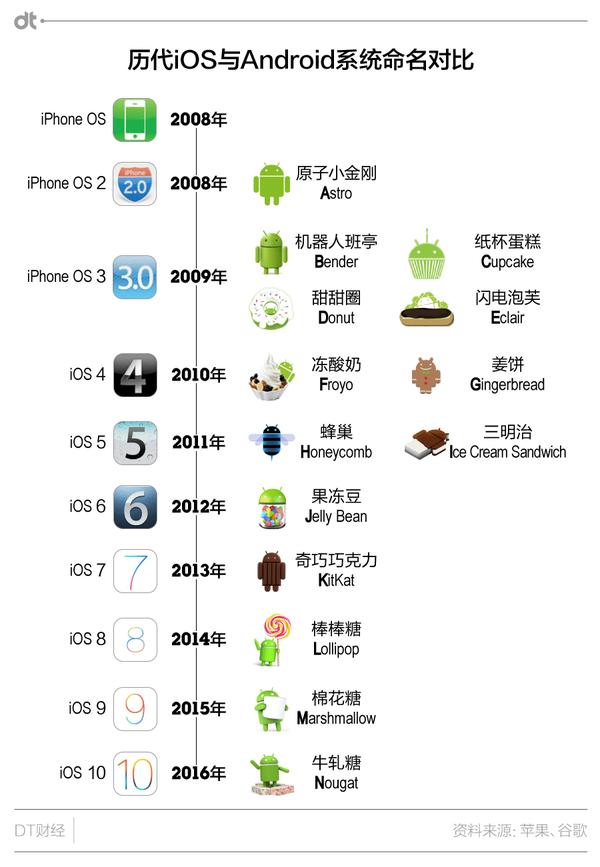 安卓ios系统开发哪家好?安卓ios系统开发公司排名 第2张 安卓ios系统开发哪家好?安卓ios系统开发公司排名 第2张