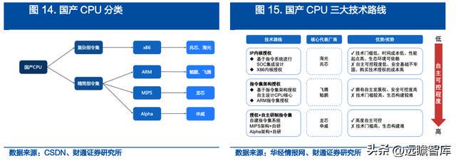 mips服务器在当前市场中的地位与挑战有哪些? 第2张 mips服务器在当前市场中的地位与挑战有哪些? 第2张