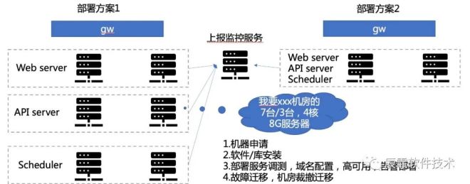 个体户能用云原生吗?云原生技术文档介绍 第2张 个体户能用云原生吗?云原生技术文档介绍 第2张