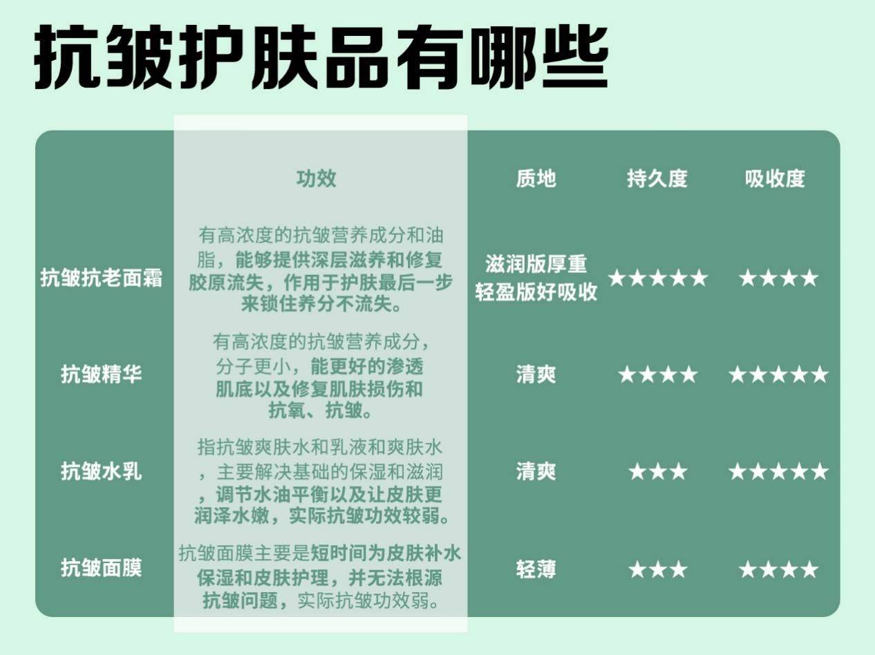 虚拟主机测评护肤品成分,哪些成分值得信赖,哪些需谨慎选择? 第1张 虚拟主机测评护肤品成分,哪些成分值得信赖,哪些需谨慎选择? 第1张