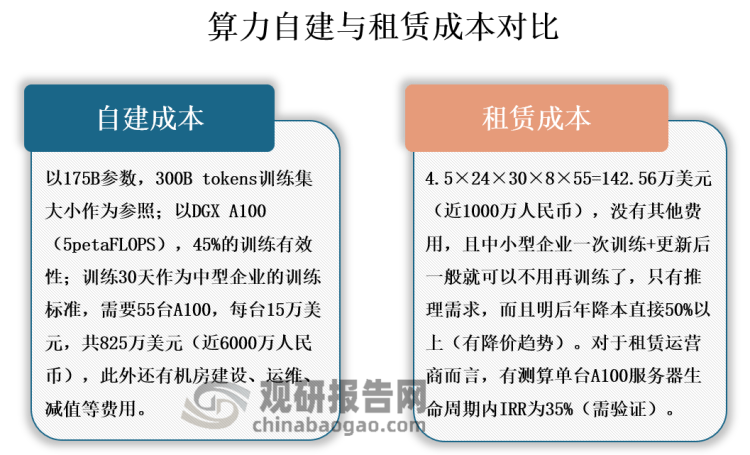 服务器租用报价差异大？揭秘影响租用成本的关键因素！