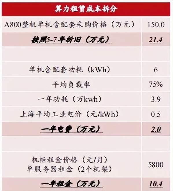 服务器租用报价差异大?揭秘影响租用成本的关键因素! 第2张 服务器租用报价差异大?揭秘影响租用成本的关键因素! 第2张