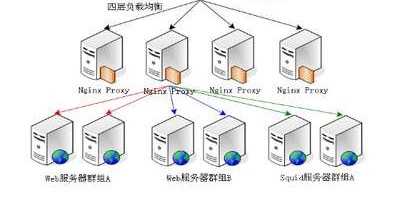 iss服务器 vs. win服务器,两者有何区别与优势? 第1张 iss服务器 vs. win服务器,两者有何区别与优势? 第1张