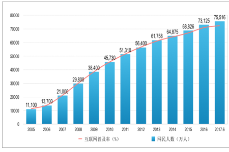 家庭宽带的发展发展怎么样?家庭宽带发展现状与未来趋势 第1张 家庭宽带的发展发展怎么样?家庭宽带发展现状与未来趋势 第1张