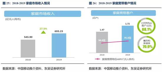 家庭宽带的发展发展怎么样?家庭宽带发展现状与未来趋势 第3张 家庭宽带的发展发展怎么样?家庭宽带发展现状与未来趋势 第3张