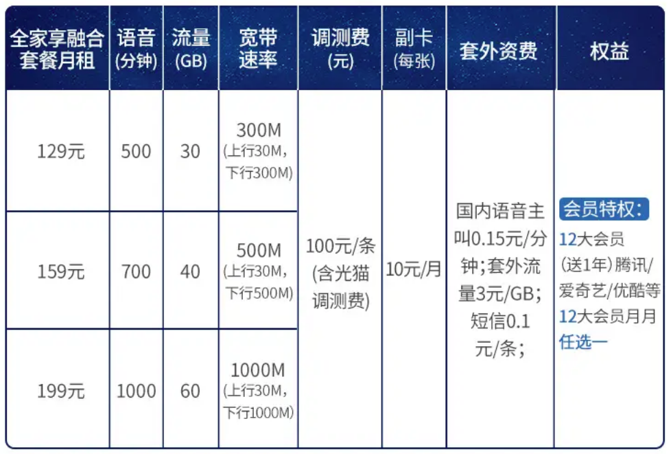 孝感市宽带怎么选?孝感宽带价格对比及办理攻略 第3张 孝感市宽带怎么选?孝感宽带价格对比及办理攻略 第3张