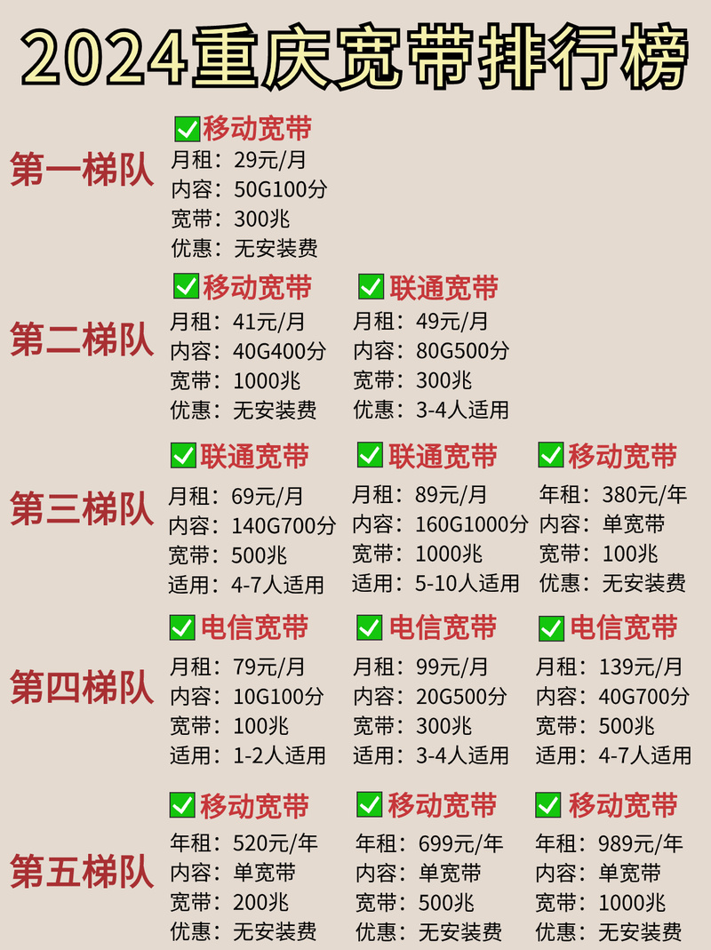 哪家宽带公司好?宽带公司怎么选,宽带公司排名 第3张 哪家宽带公司好?宽带公司怎么选,宽带公司排名 第3张