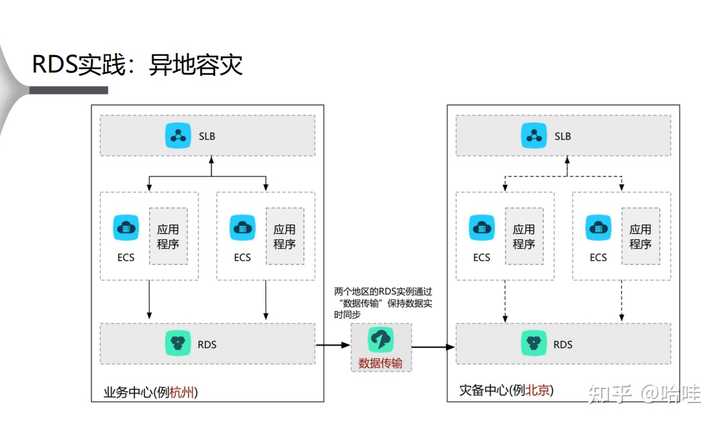 rds配置教程,rds配置 第2张 rds配置教程,rds配置 第2张